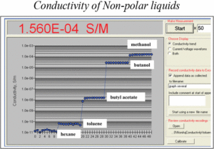 non-aqueous-conductivity